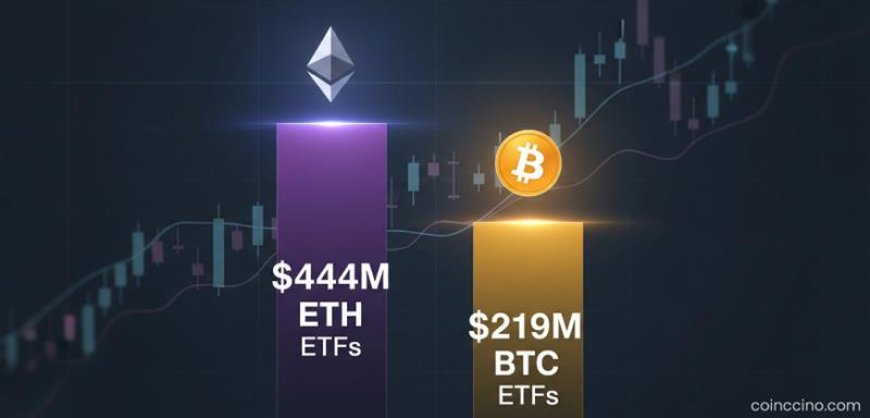 Spot Ethereum ETFs Draw $444 Million in One Day, Surpassing Bitcoin ETF Inflows
