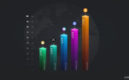 Crypto Market Dips 3.3% as Bitcoin, Ethereum, and Solana Extend Losses — Risk-Off Mood Deepens